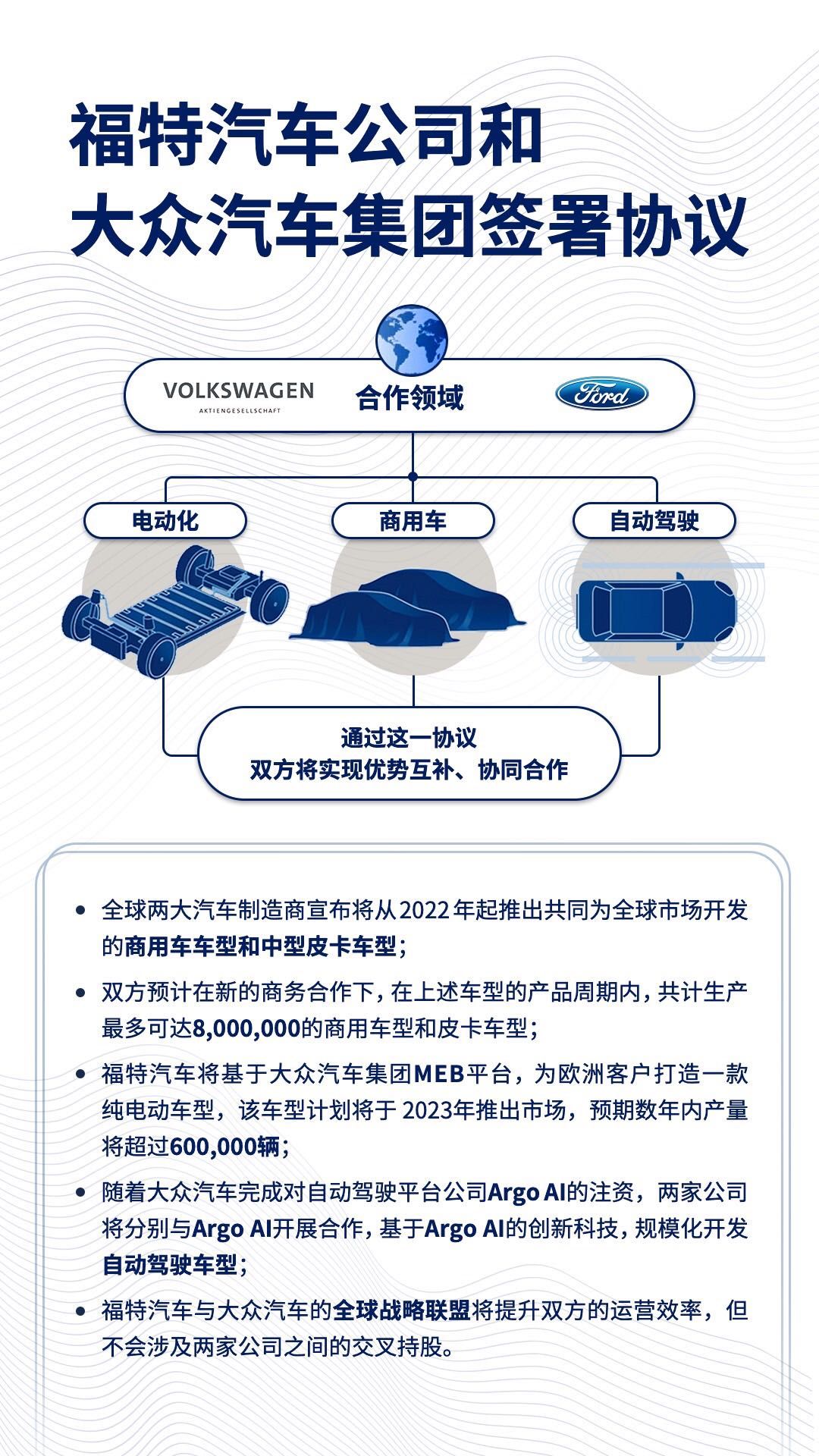 福特汽車和大眾汽車正式簽署戰略合作協議