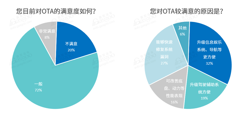 特斯拉，汽車OTA升級,艾拉比,哈曼,東軟睿馳