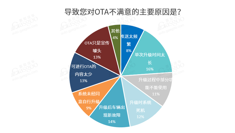 特斯拉，汽車OTA升級,艾拉比,哈曼,東軟睿馳