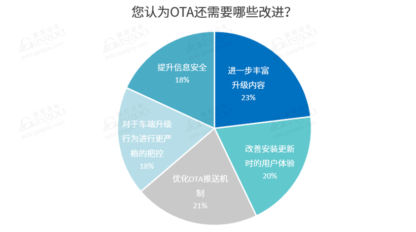 特斯拉，汽車OTA升級,艾拉比,哈曼,東軟睿馳