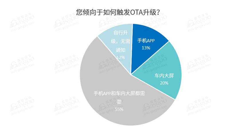 特斯拉，汽車OTA升級,艾拉比,哈曼,東軟睿馳
