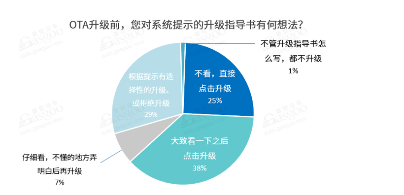 特斯拉，汽車OTA升級,艾拉比,哈曼,東軟睿馳