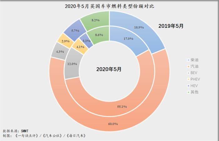 銷量，銷量