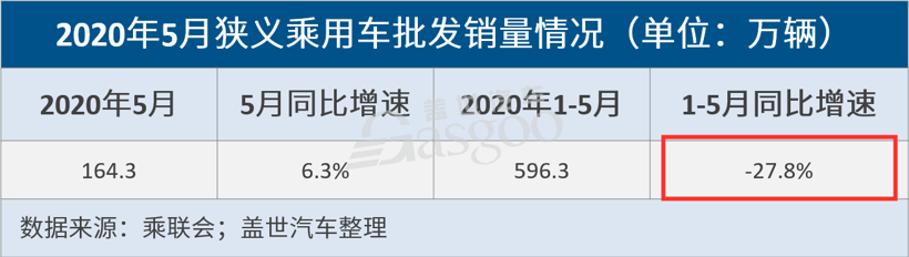 車企風險正加速向供應鏈企業轉移