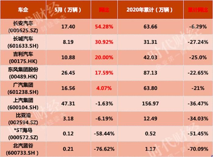 二手車，銷量，北汽新能源,汽車銷量,新能源汽車