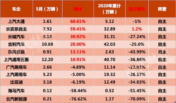 二手車，銷量，北汽新能源,汽車銷量,新能源汽車