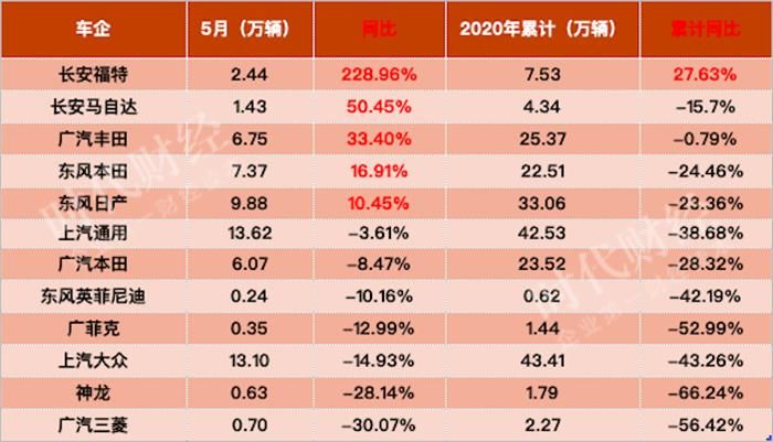 二手車，銷量，北汽新能源,汽車銷量,新能源汽車