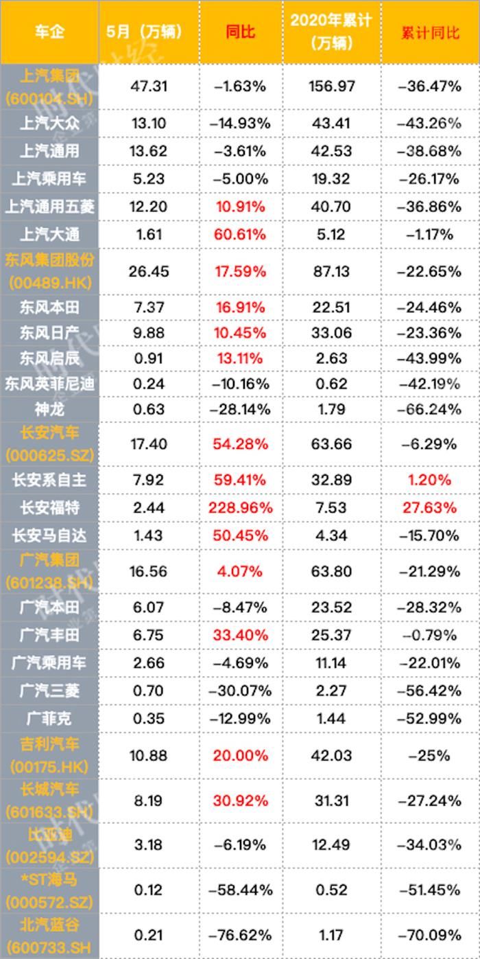 二手車，銷量，北汽新能源,汽車銷量,新能源汽車