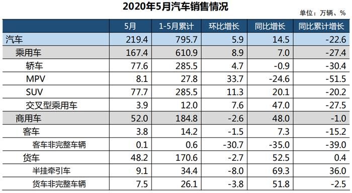 銷量，汽車銷量,新能源汽車