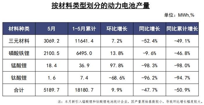 銷量，汽車銷量,新能源汽車