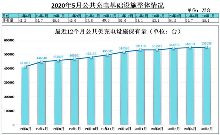 銷量，汽車銷量,新能源汽車