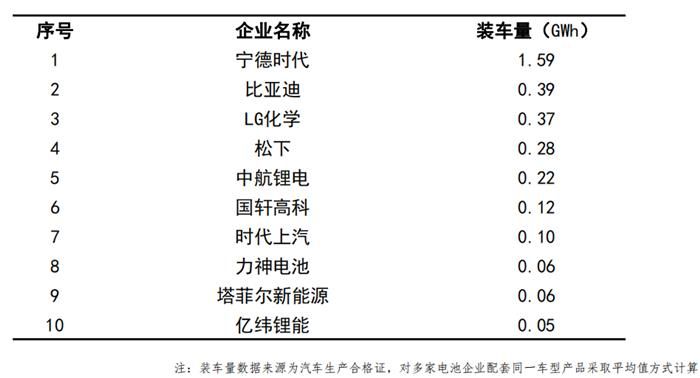 銷量，汽車銷量,新能源汽車