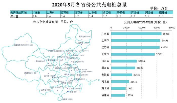 銷量，汽車銷量,新能源汽車
