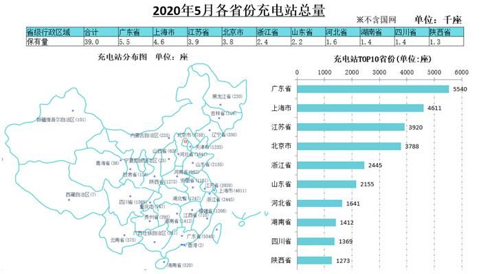 銷量，汽車銷量,新能源汽車