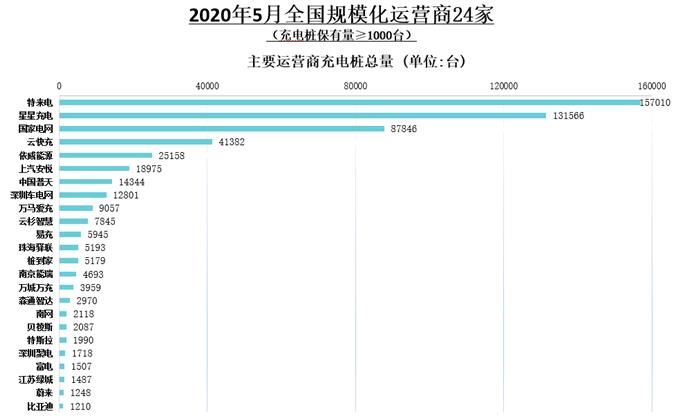 銷量，汽車銷量,新能源汽車