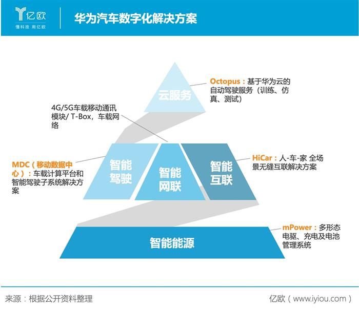 電動汽車，寧德時代,新能源汽車,電動汽車
