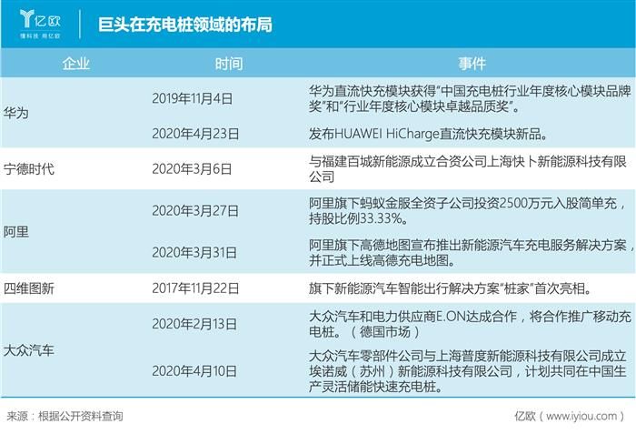 電動汽車，寧德時代,新能源汽車,電動汽車
