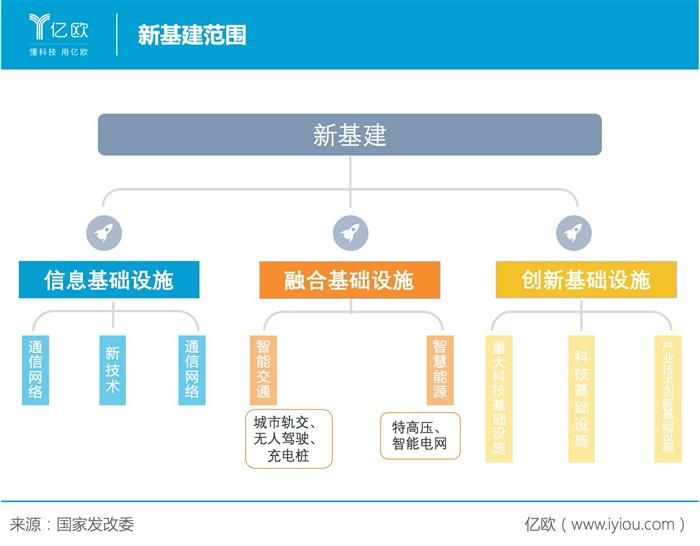 電動汽車，寧德時代,新能源汽車,電動汽車