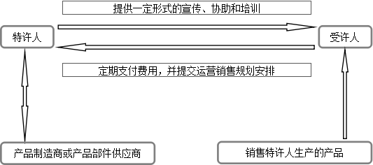二手車，二手車經營模式,二手車盈利模式，二手車銷量，二手車超市