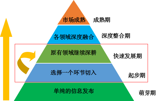 二手車，二手車經營模式,二手車盈利模式，二手車銷量，二手車超市