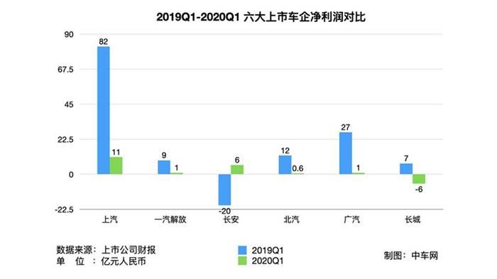 長安汽車，疫情，車企財報,車企融資