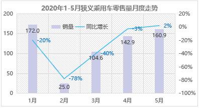 產(chǎn)品需求結(jié)構(gòu)高端化 自主加速品牌向上