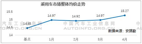 SUV，銷量，5月乘用車銷量,5月自主品牌銷量，自主高端品牌
