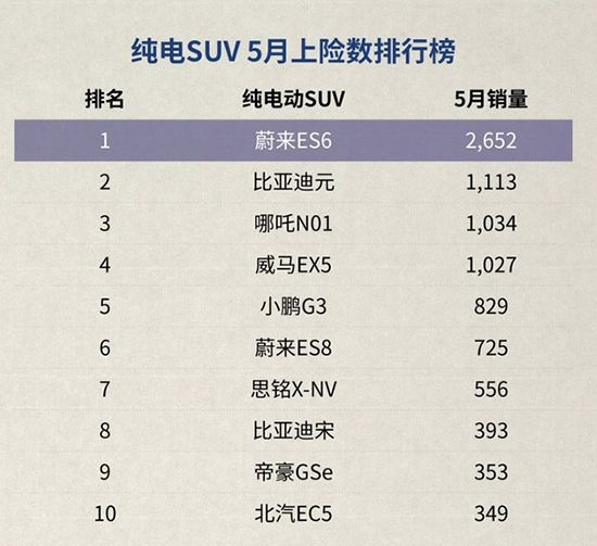 蔚來，長安蔚來,李彬