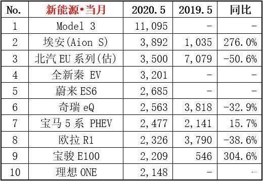 銷量,特斯拉,電池,特斯拉市值,特斯拉股價,豐田 銷量,特斯拉,電池,特斯拉市值,特斯拉股價,豐田