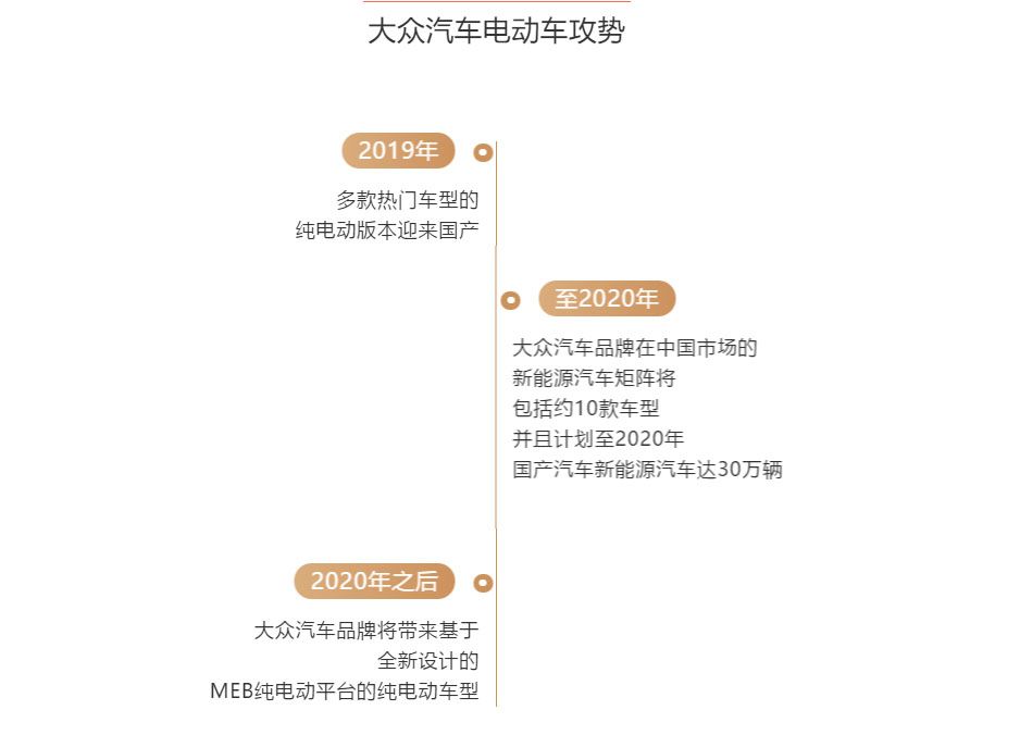 上汽大眾，一汽大眾，大眾MEB,大眾汽車,大眾新能源