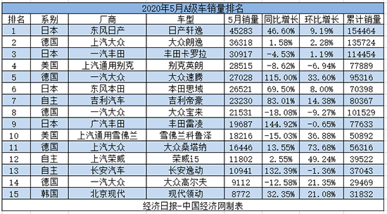 自主品牌，銷量，汽車銷量