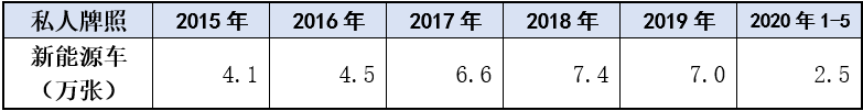 銷量，上海汽車市場