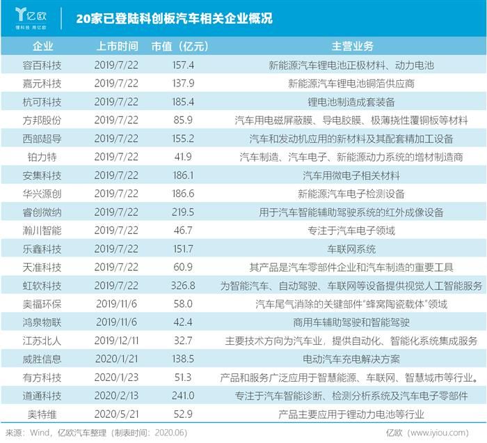 蔚來(lái)，特斯拉，吉利,特斯拉,汽車銷量,新能源汽車