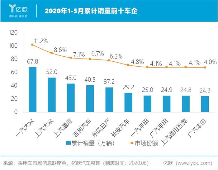蔚來(lái)，特斯拉，吉利,特斯拉,汽車銷量,新能源汽車