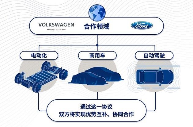 電動汽車，江淮,上汽大眾,上汽,電動汽車