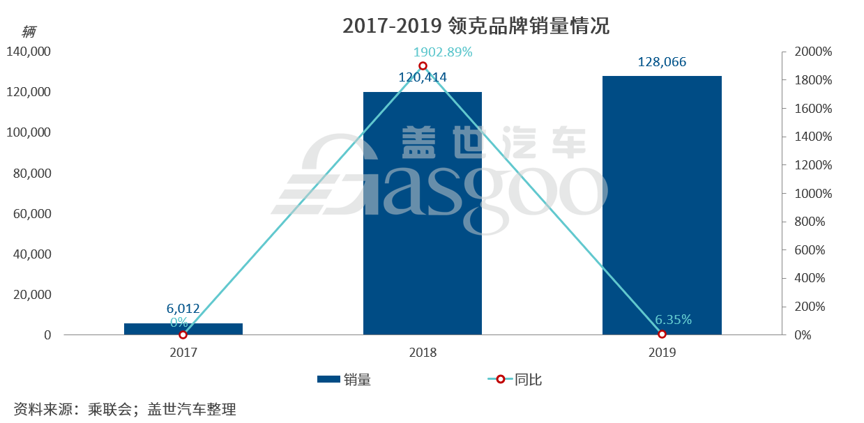 領克：做自主高端品牌持續向上的攀登者