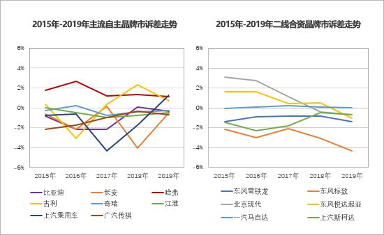 自主品牌,自主品牌汽車,二線合資品牌 自主品牌,自主品牌汽車,二線合資品牌