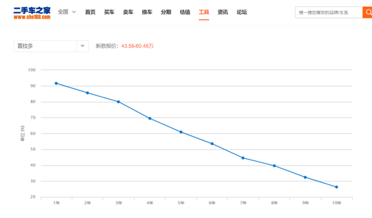 銷量，普拉多，一汽豐田，普拉多停產,普拉多銷量