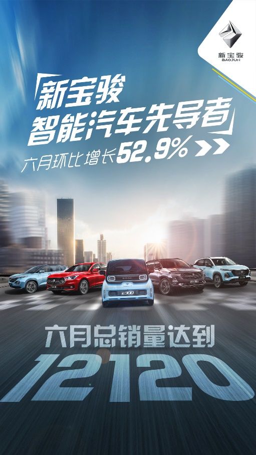新寶駿6月份實銷12120輛 環比增長52.9%