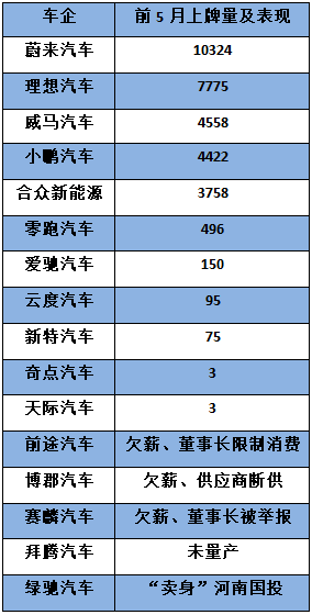 東風(fēng)雷諾，法系車,造車新勢力