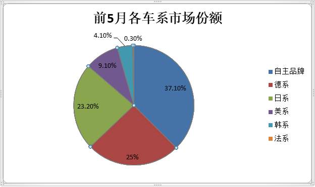 東風(fēng)雷諾，法系車,造車新勢力
