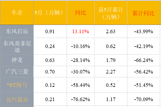 東風(fēng)雷諾，法系車,造車新勢力