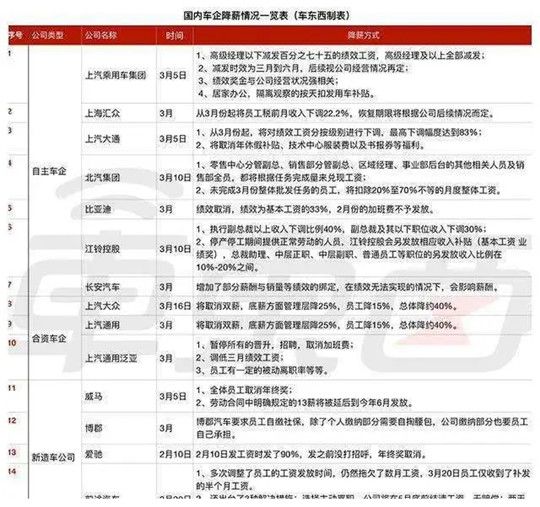 疫情，汽車降薪裁員,車企自救，海外疫情