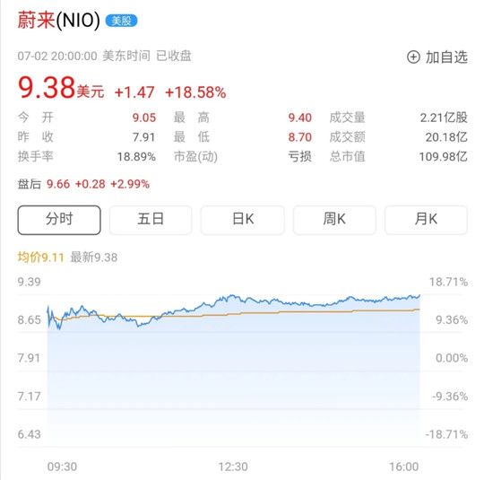 銷量，蔚來，蔚來,6月汽車銷量