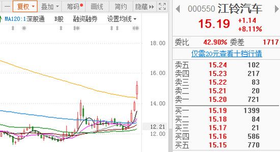 汽車銷量