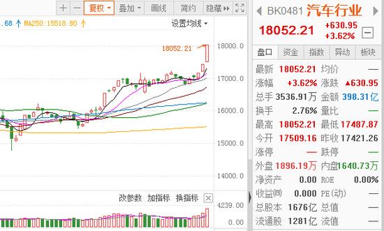 汽車銷量