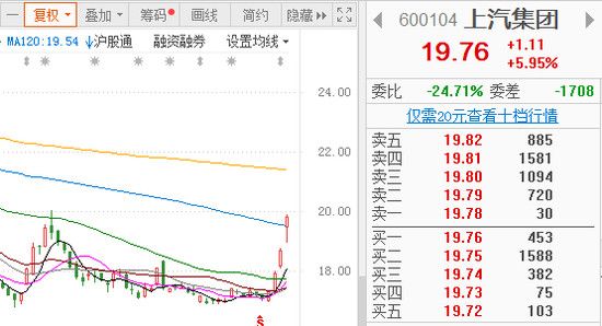 汽車銷量