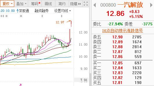 汽車銷量