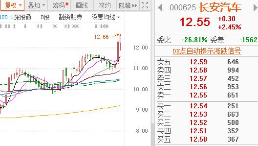 汽車銷量