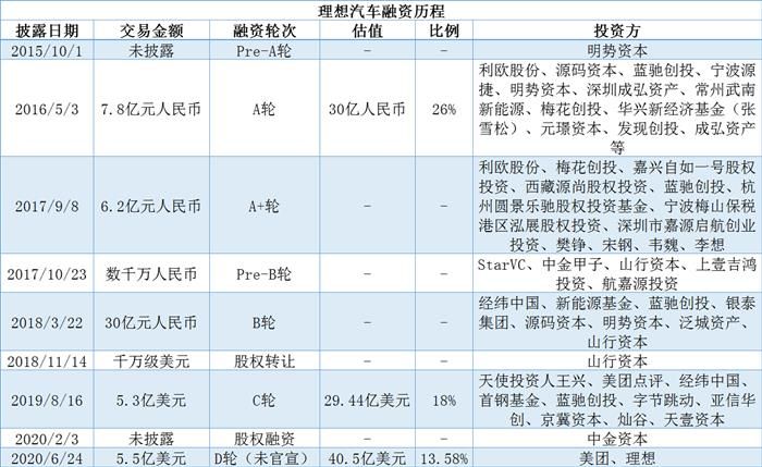 理想汽車